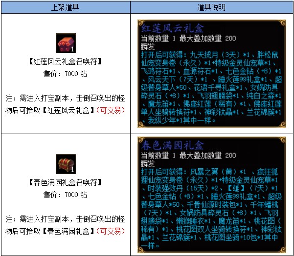 蜀门sf礼盒春色满园”