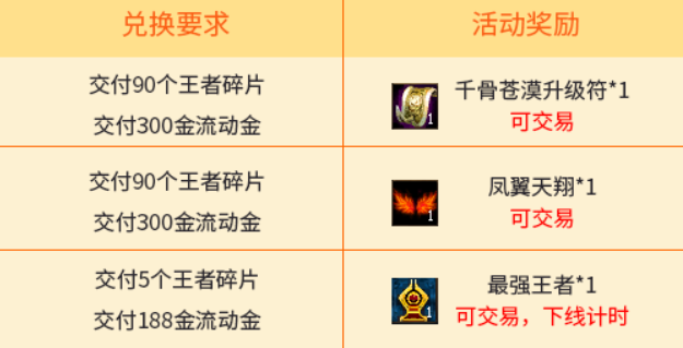 蜀门王者兑换规则及活动时间”