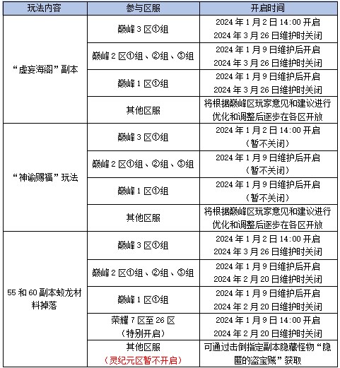 蜀门虚妄海阁及神谕赐福开启说明”